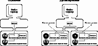      NetWare ()