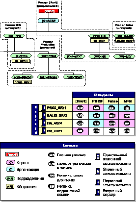 Многосайтовая сеть
