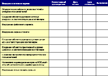График внедрения